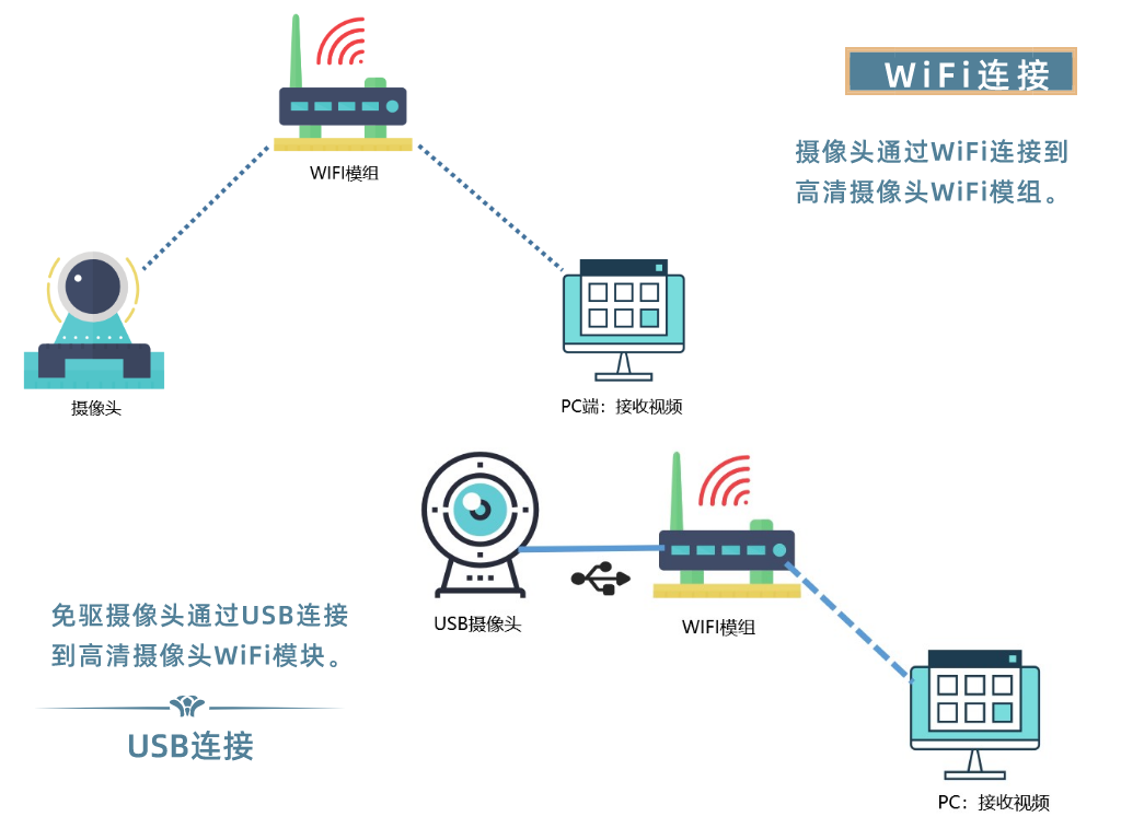 SKYLAB无线高清视频传输方案