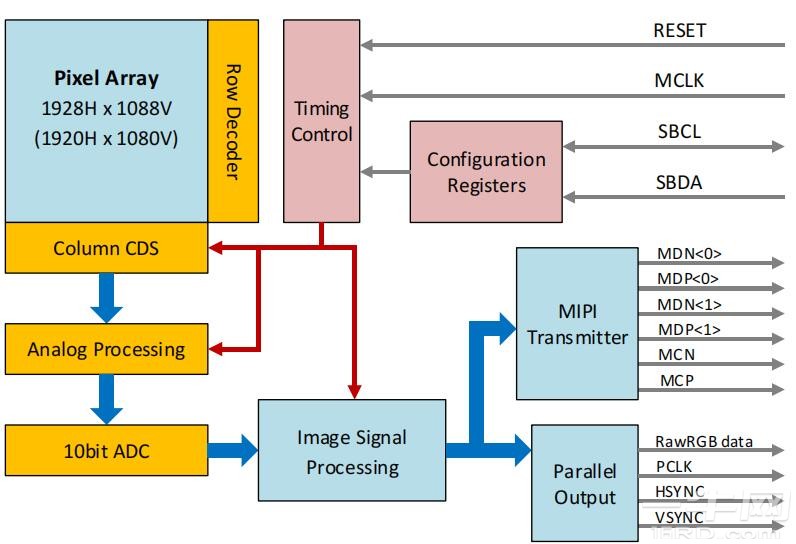 GC2093框图.jpg